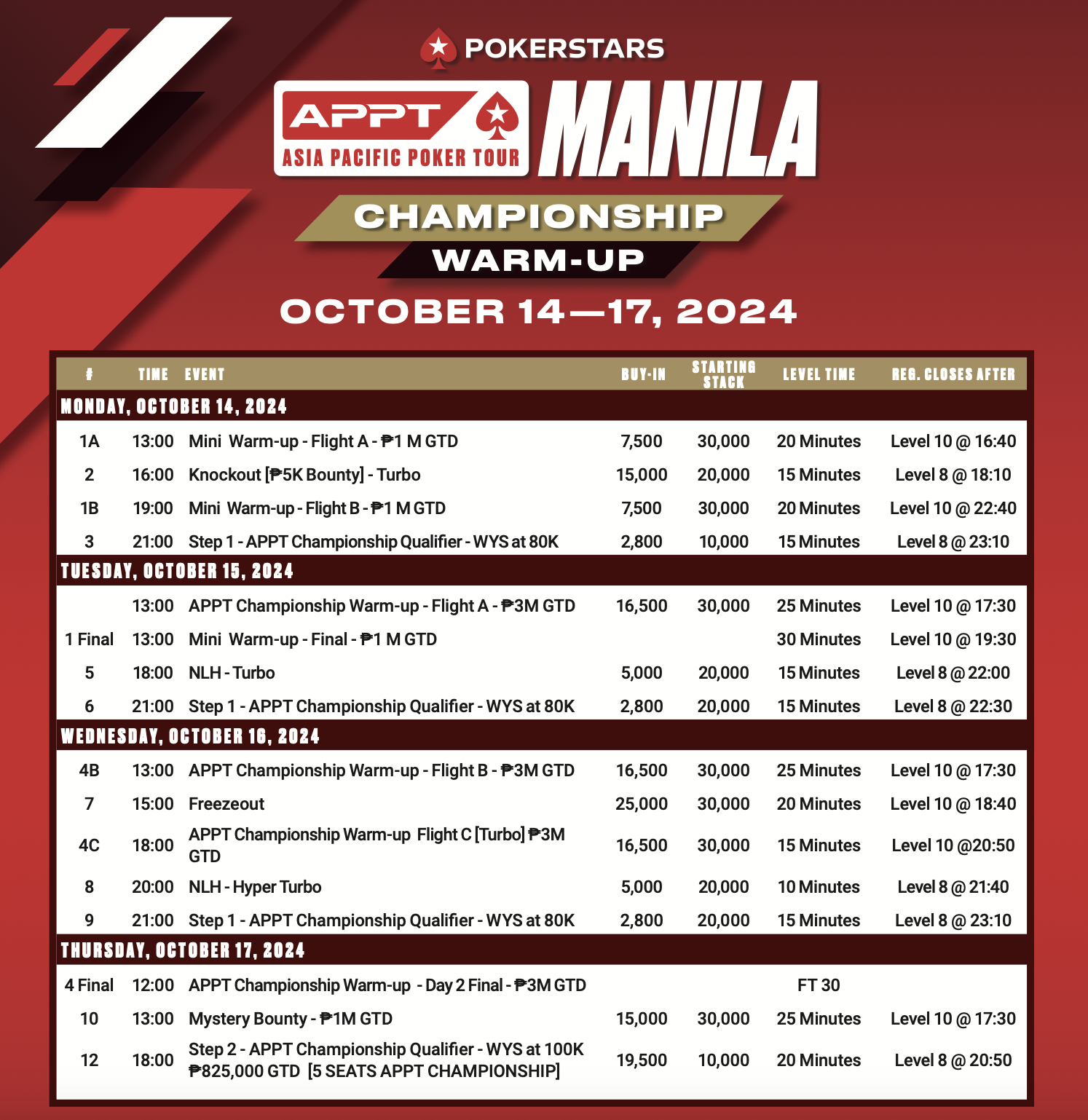 APPT Manila Championship sets sail in a week